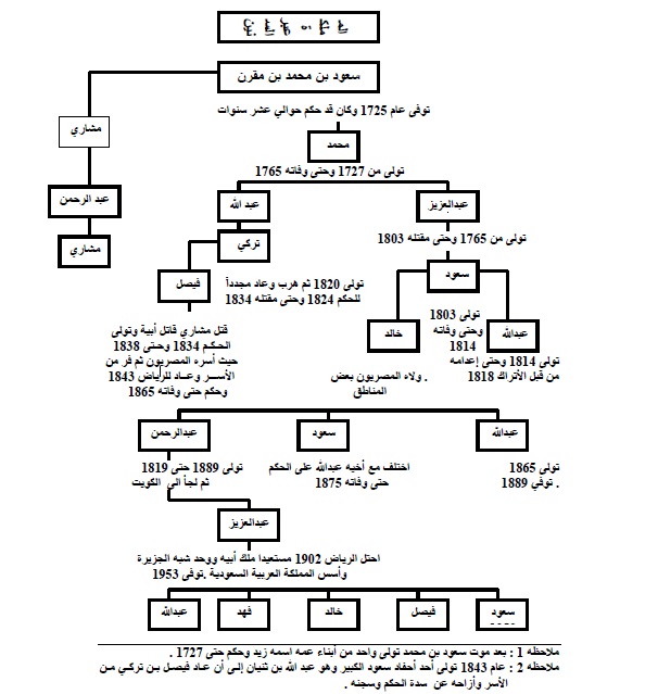 alsaudfamilytree.jpg