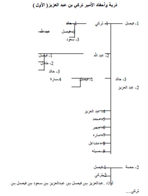 تركي بن عبدالعزيز.jpg