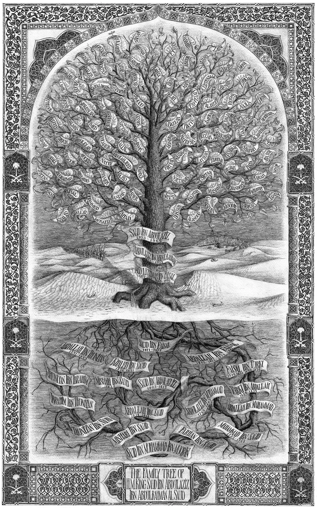 King Saud's Family Tree